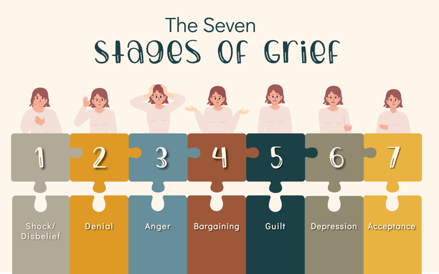 Seven stages of grief illustration