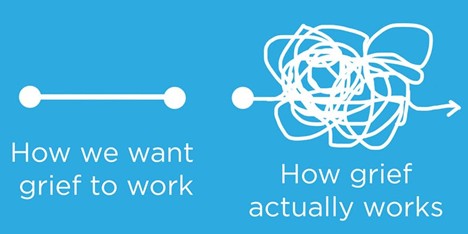 Line drawing of grief process, white on blue background.